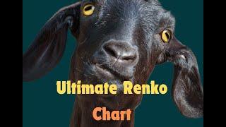 ULTIMATE Renko Chart