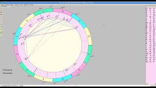 синастрия урок 14 Исключения. Планеты секса в Скорпионе