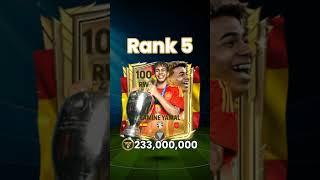 Top 10 Most Expensive Players In EA FC Mobile!  #eafcmobile