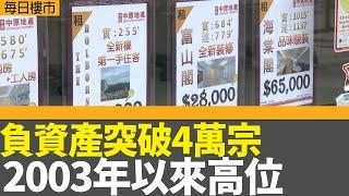 每日樓市｜負資產突破4萬宗 見2003年第四季以來高位｜十大屋苑買賣重上200宗以上 見7個月最多｜恒指兩周低位收市 十月累計跌3.8%｜28Hse特約 : 每日樓市｜HOYTV資訊台｜有線新聞