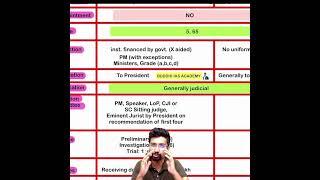 UPSC CSE Prelims 2025 Common *Mistake* Committed   #iasprelims #iasaspirants #ias #upsc #upsctopper