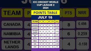 POINTS TABLE/JULY16/ICC MEN'S CRICKET WORLD CUP LEAGUE 2 2024