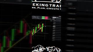 Day trading futures #shorts #daytrader #futurestradingstrategies  (Subscribe)