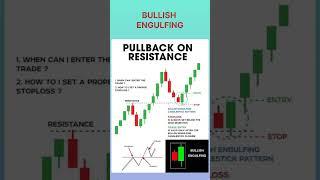 Bullish Engulfing candlestick pattern!! #Diliptrader