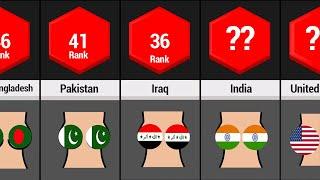 Average Breast Size Of Different Country | Boobs Comparison By Country