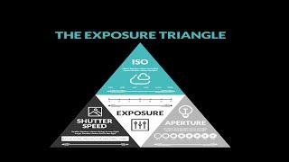 What is the Exposure Triangle?