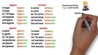 Learn the imperfect tense in Italian and how to use it