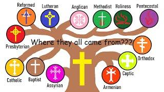 How EACH Christian denomination formed