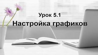 Урок 5.1. Настройка графиков. Как добавить график в квике. Настройка QUIK.