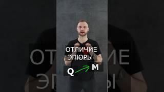 #сопромат #балка - отличие эпюры Q от M #построениеэпюр #онлайнобучение