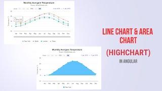 Line and Area chart | Highchart area & line chart | in angular