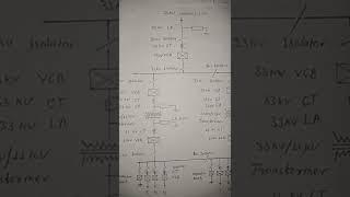 33 kv /11kv substation single line diagram