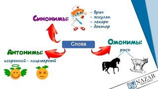 Орыс тілі сабағы. Синоним. Антоним. Омоним.