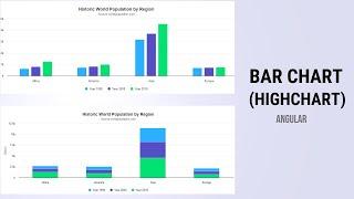 Highchart Bar Chart | Angular bar chart