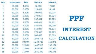 PPF Calculator | Public Provident Fund Calculator |  PPF Interest Calculation