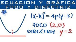 Gráfica y ecuación de la Parábola conociendo foco y directriz