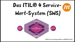 mITSM: Das ITIL® 4 Service Werte System