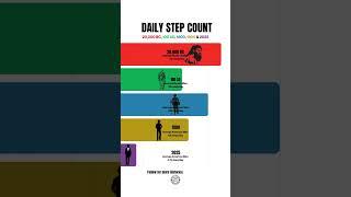 Daily Step Count: BIGGEST Fat Loss Tip (History)