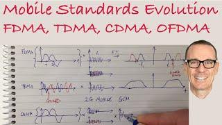 Mobile Standards Evolution: FDMA, TDMA, CDMA, OFDMA