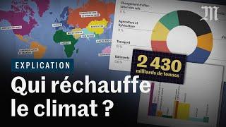 Qui réchauffe le climat (et comment) ? Ft. Le Réveilleur