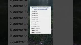 Рейтинг знаков зодиака, которые легко влюбляются #гороскоп #таро #рек