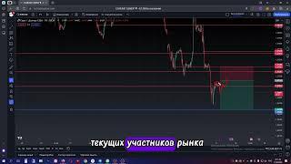 EURUSD прогноз форекс. Курс доллара на сегодня