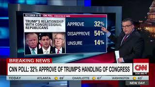 CNN poll: Trump approval rating holds at 37%