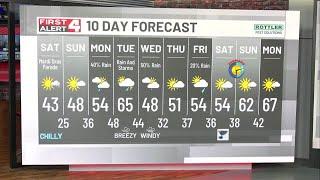 First Alert Forecast: Warmer & Windy Today But Much Colder This Weekend