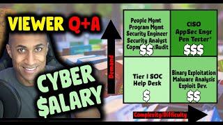 How to Earn 100k in CyberSecurity (2021) | Skills, Certifications, Education, and Experience