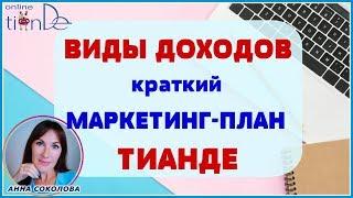 Виды доходов в ТианДе. Краткий Маркетинг план