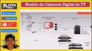 Modelos de Cabecera IPTV y CATV