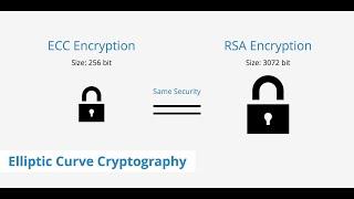 How to generate RSA and EC keys with OpenSSL