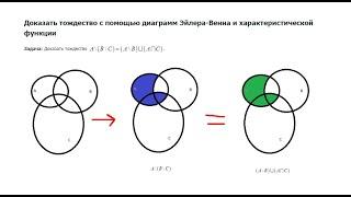 Диаграммы Эйлера  - Венна (задача)