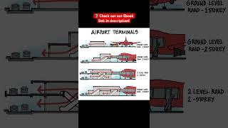 AIRPORT TERMINALS #shorts #civilengineering065 #viral