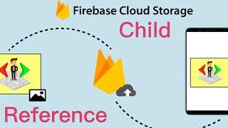 Cloud Storage Reference and Child