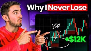 The ONLY Futures Trading Strategy You Need To Make Money
