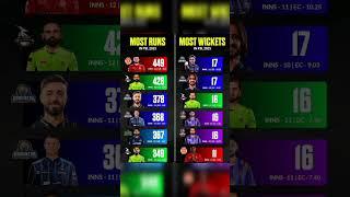 Most Runs in HBL PSL||Most wickets in HBL PSL 10 #pslx #apnaxhai #psl2025 #haneefmuhammadcap