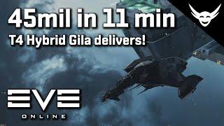 EVE Online - Hybrid Gila great ISK for little risk