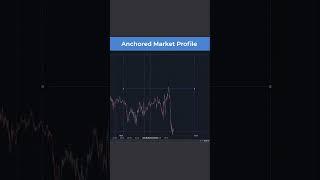 Lifehack from ATAS: Anchored Market Profile