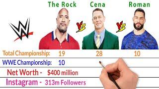 Dwayne Johnson Vs John Cena Vs Roman Reigns Comparison - Bio2oons