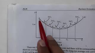 Long Run Average Cost Curve | Envelop Curve | Planning Curve | Plant Curve