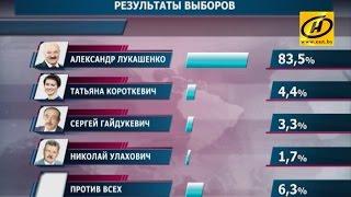 Центризбирком утвердил итоги выборов Президента Беларуси