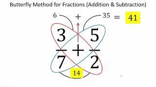 Butterfly Method for Fractions (Addition & Subtraction)