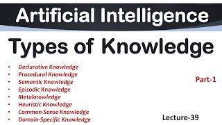 Lec-39 | Types of Knowledge in AI | AI Tutorial in English