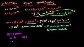 Math for Game Developers - Floating Point Operations