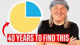 The Blueprint to Tom Sosnoff's Ideal Portfolio in 2025