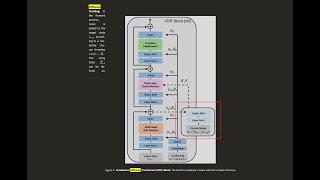 Navigation World Models