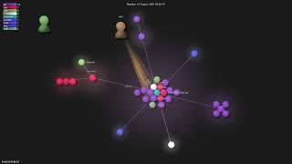 pingcap/failpoint - Gource visualisation