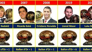 All Ballon d'Or Winners 1956-2023