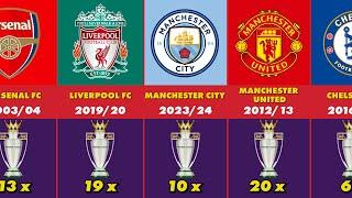 All Winners Premier League (1889-2024) Champions of England